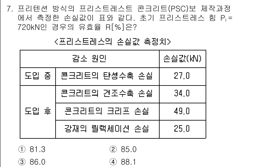 9급_국가직_공무원_토목설계 2021년 7번 - 해당 자격증의 핵심 개념을 묻는 객관식 문제