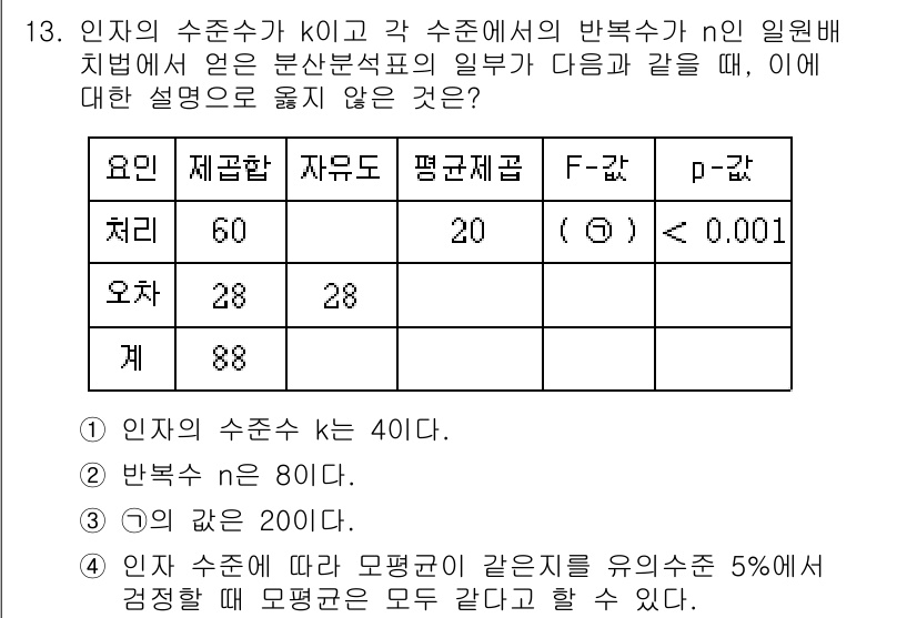 9급_국가직_공무원_통계학개론 2021년 14번 - 주어진 조건에서 인자의 수준수 k는 2로, 각 수준의 반복수 n는 40으... 에 관한 핵심 기출문제