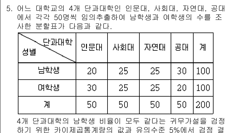 9급_국가직_공무원_통계학개론 2021년 5번 - 해당 자격증의 핵심 개념을 묻는 객관식 문제