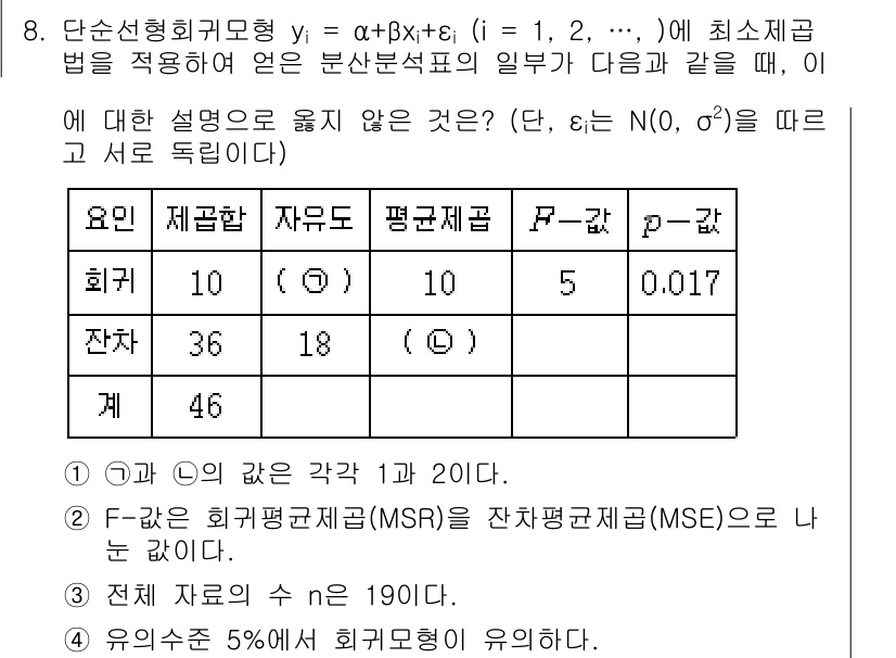 9급_국가직_공무원_통계학개론 2021년 9번 - 세 가지 설명 중 3번이 옳지 않은 이유는, 전제 데이터의 수 \( n ... 에 관한 핵심 기출문제