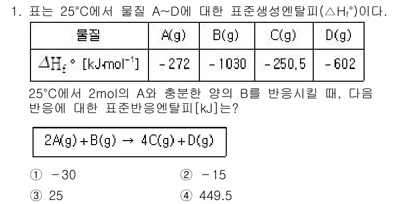 9급_국가직_공무원_화학공학일반 2021년 1번 - 주어진 반응에서 반응물 A와 B의 표준 생성 엔탈피(ΔHf°)를 이용하여... 에 관한 핵심 기출문제