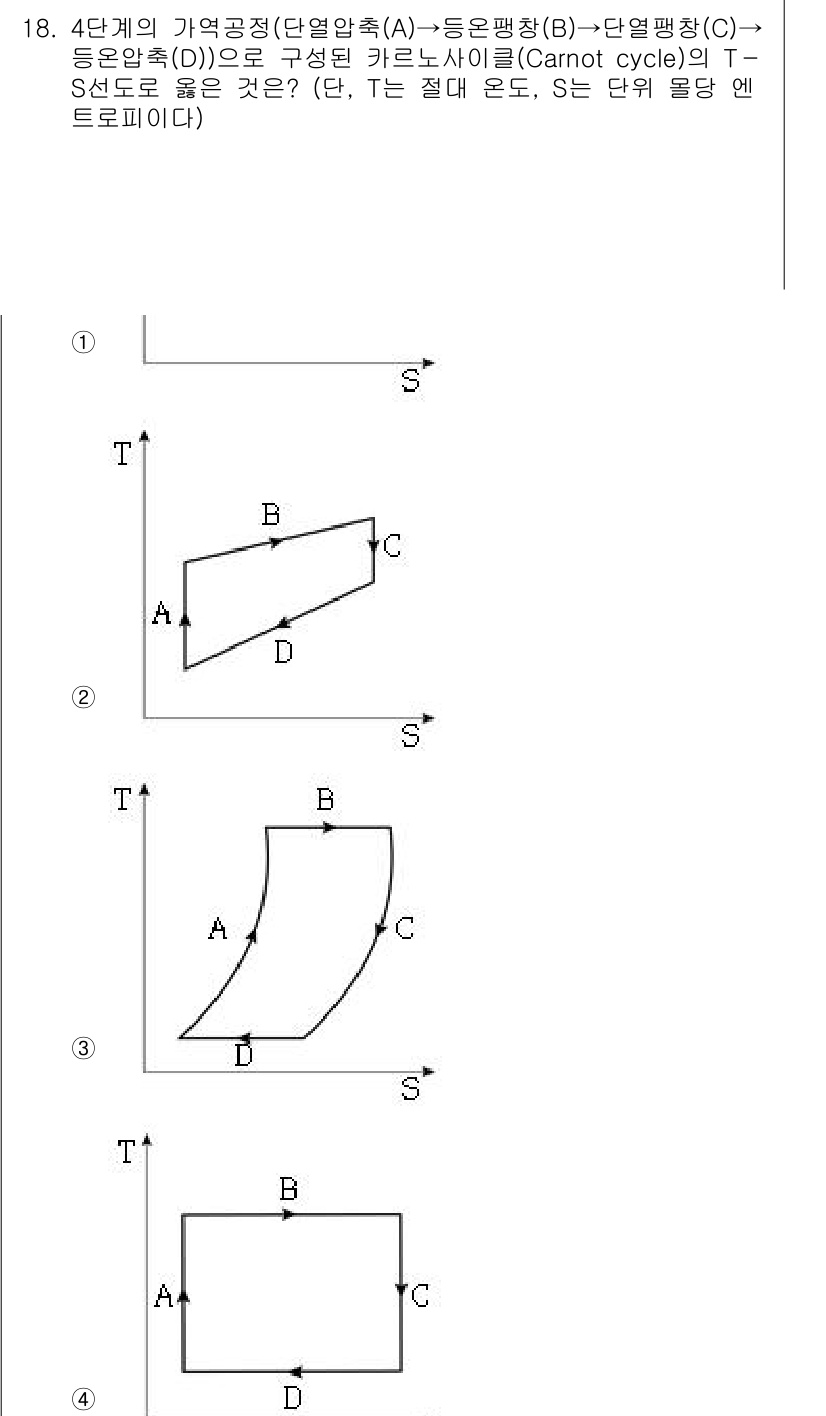 9급_국가직_공무원_화학공학일반 2021년 18번 - 주어진 문제는 카르노 사이클의 T-S 선도에서의 조건을 조사하는 것입니다... 에 관한 핵심 기출문제
