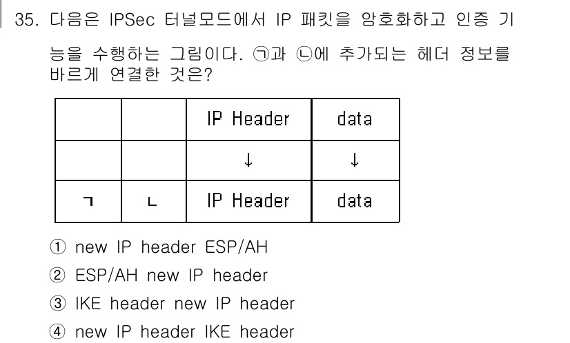 정보보안기사 2016년 35번 - IPSec 터널 모드에서 IP 패킷을 암호화하고 인증하기 위해서는 새로운... 에 관한 핵심 기출문제