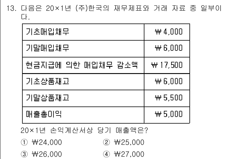 9급_국가직_공무원_회계원리 2021년 13번 - 매출액은 판매 상품의 총 수익을 나타내며, 기초 및 기말 매입채무, 상품... 에 관한 핵심 기출문제