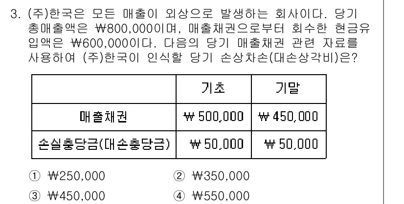 9급_국가직_공무원_회계원리 2021년 3번 - 주어진 문제에서 (주)한국의 총매출액은 800,000원이므로, 손실충당금... 에 관한 핵심 기출문제