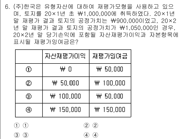 9급_국가직_공무원_회계원리 2021년 6번 - 문제에서 제시된 재평가 계정에 대한 금액 계산을 통해, 토지의 재평가 결... 에 관한 핵심 기출문제