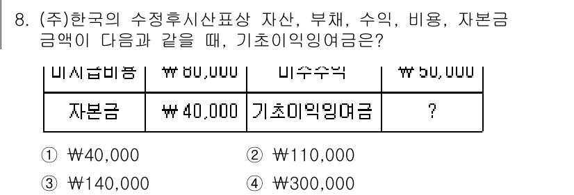 9급_국가직_공무원_회계원리 2021년 8번 - 기초이익잉여금은 자본금과 순자산에서 부채를 제외한 상태의 잉여금을 의미합... 에 관한 핵심 기출문제