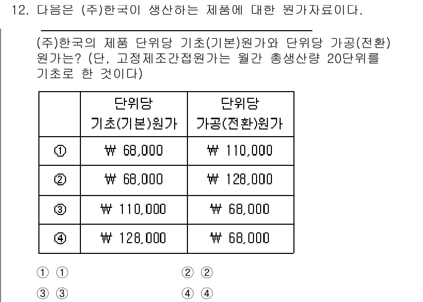 9급_국가직_공무원_회계학 2021년 12번 - 주어진 문제에서 기초 원가와 가공 원가를 합산하여 단위당 원가를 구해야 ... 에 관한 핵심 기출문제