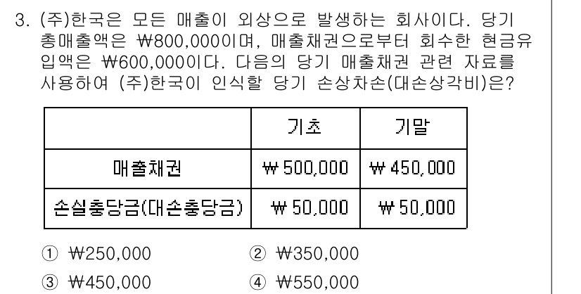 9급_국가직_공무원_회계학 2021년 3번 - 주어진 문제에서 총 매출액은 800,000원이지만, 매출채권으로부터 회수... 에 관한 핵심 기출문제