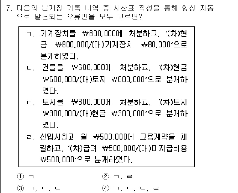 9급_국가직_공무원_회계학 2021년 7번 - 문제에서 주어진 분개장 기록을 살펴보면 각각의 계정과목과 금액의 대응이 ... 에 관한 핵심 기출문제