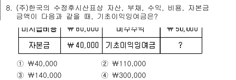 9급_국가직_공무원_회계학 2021년 8번 - 기초임익잉여금은 자본금과 잔여 자산으로 산출할 수 있습니다. 총 자산이 ... 에 관한 핵심 기출문제