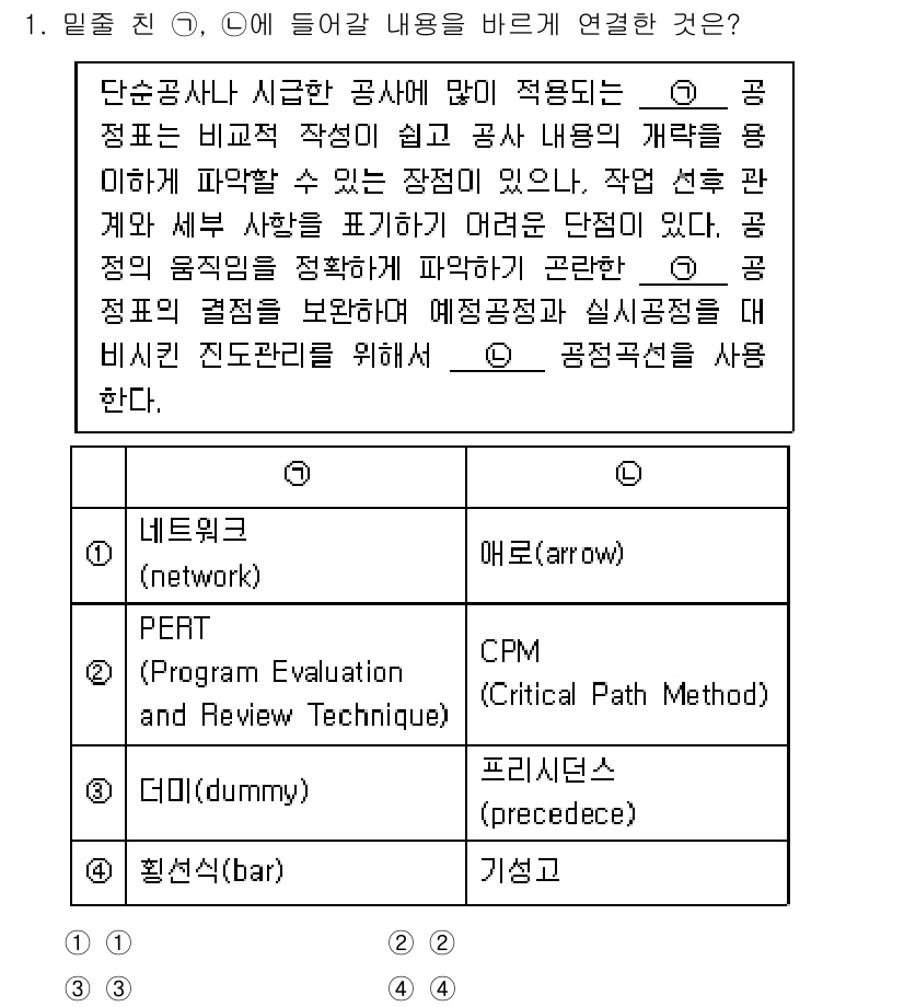 9급_국가직_공무원_조경학 2021년 1번 - 이 문제에서 '3'인 '더미(dummy)'가 정답인 이유는 단순공사나 시... 에 관한 핵심 기출문제