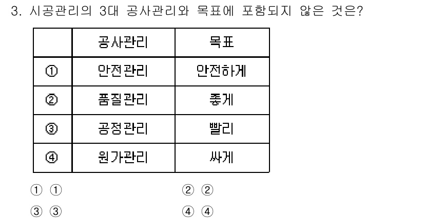 9급_국가직_공무원_조경학 2021년 3번 - 공사관리는 안전, 품질, 공정관리를 목표로 하여 프로젝트의 성공적인 수행... 에 관한 핵심 기출문제
