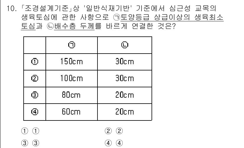 9급_국가직_공무원_조경계획및설계 2021년 10번 - 주어진 문제는 생육 조건에 따른 토양 등급과 배수층 두께에 대한 연결을 ... 에 관한 핵심 기출문제