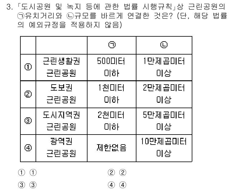 9급_국가직_공무원_조경계획및설계 2021년 3번 - 주어진 문제에서 '근린생활권'의 경우 500미터 미만의 기준이 적용됩니다... 에 관한 핵심 기출문제