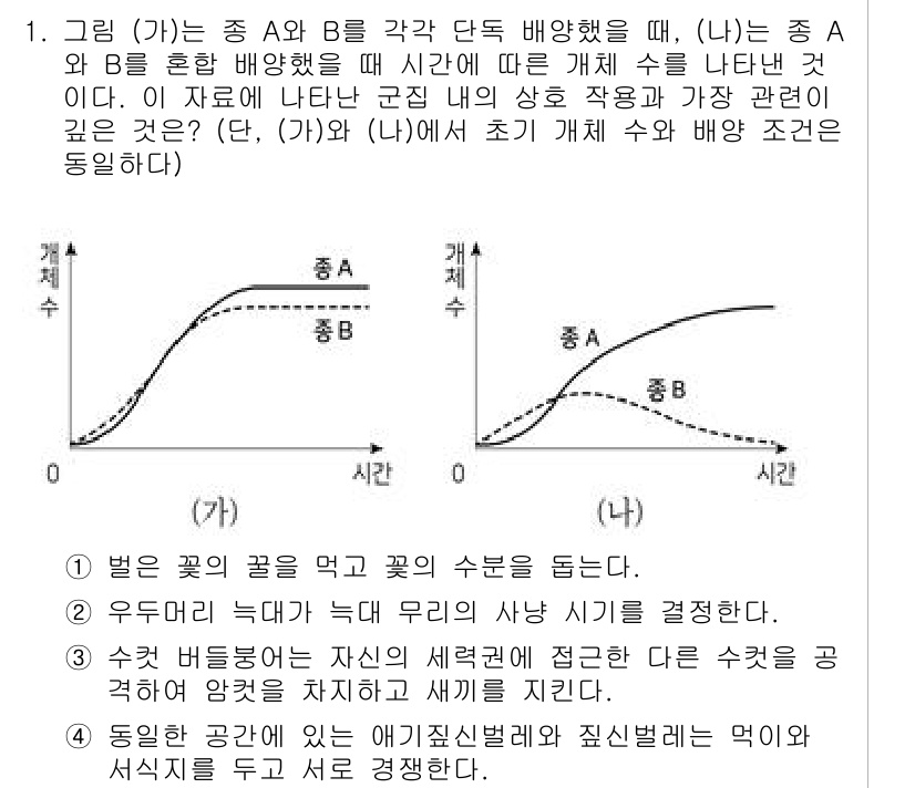 9급_국가직_공무원_과학 2021년 1번 - 주어진 그래프는 두 종 A와 B의 개체 수 변화를 시간에 따라 나타내고 ... 에 관한 핵심 기출문제