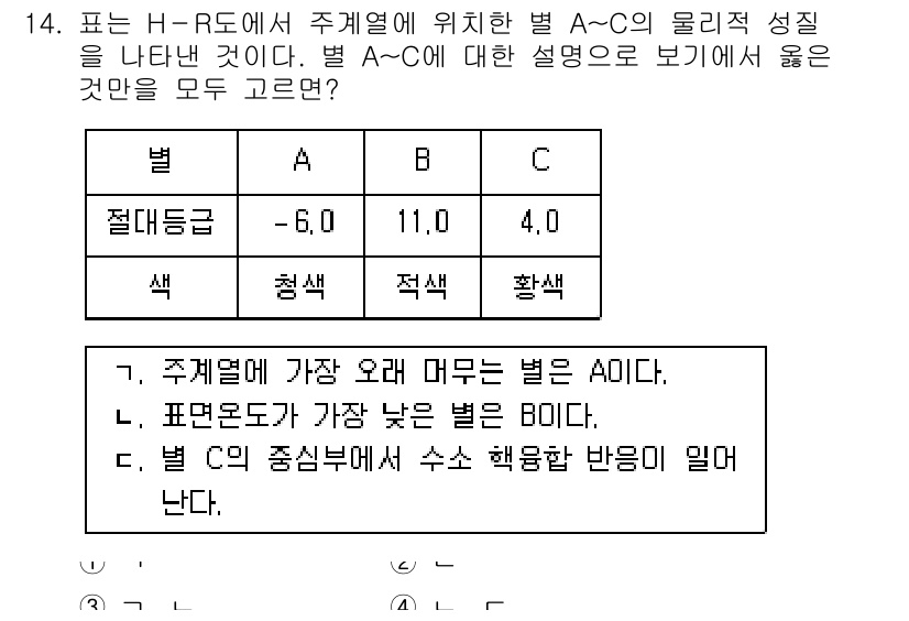 9급_국가직_공무원_과학 2021년 14번 - 별 A는 절대등급이 -6.0으로 가장 낮아, 주계열에서 가장 오래 머무는... 에 관한 핵심 기출문제