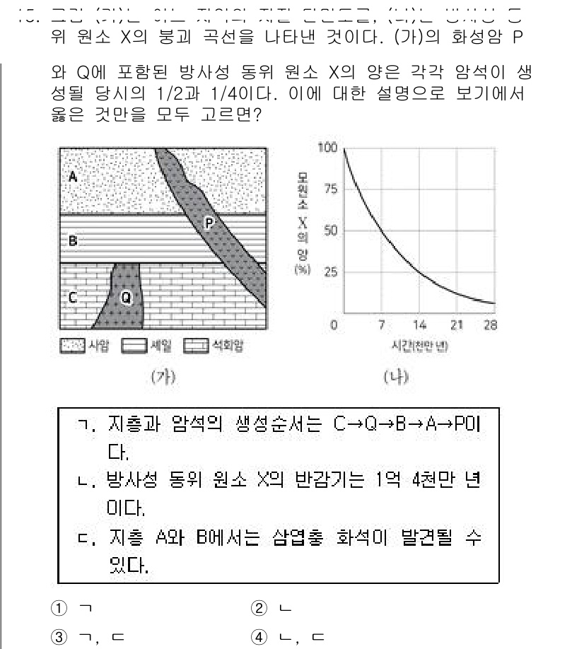 9급_국가직_공무원_과학 2021년 15번 - 주어진 문제에서 방사성 동위 원소 X의 잔여량이 시간에 따라 감소함을 보... 에 관한 핵심 기출문제