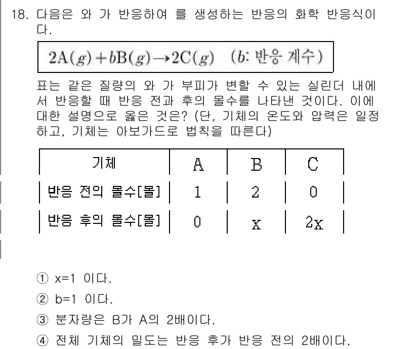 9급_국가직_공무원_과학 2021년 18번 - 주어진 반응식에서 반응 전과 후의 물질 수를 비교하면, B의 분자량이 A... 에 관한 핵심 기출문제