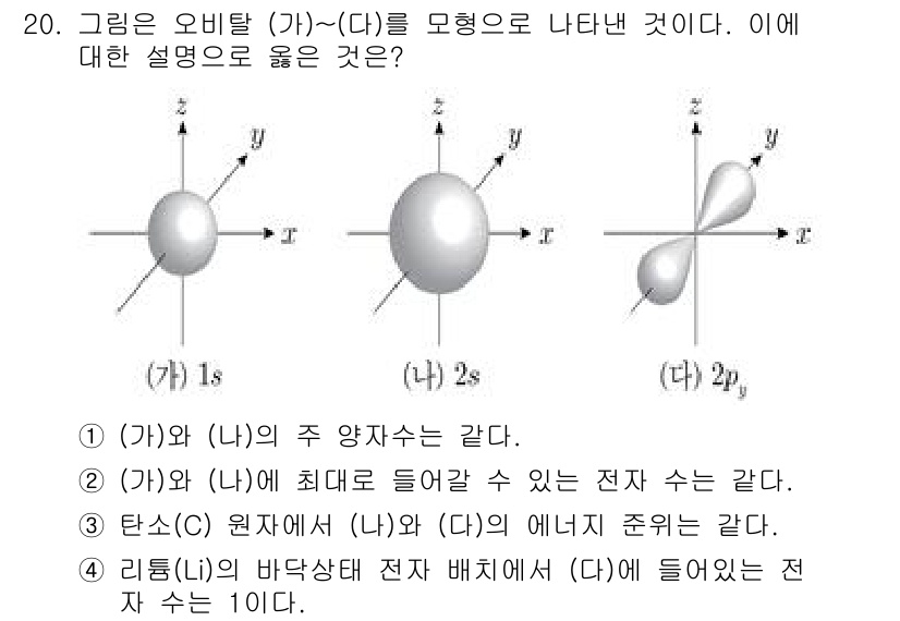 9급_국가직_공무원_과학 2021년 20번 - 해당 자격증의 핵심 개념을 묻는 객관식 문제