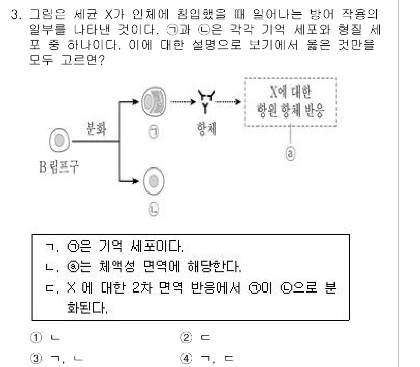 9급_국가직_공무원_과학 2021년 3번 - 해당 자격증의 핵심 개념을 묻는 객관식 문제