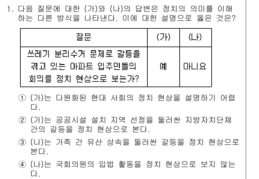 9급_국가직_공무원_사회 2021년 1번 - (가)는 현대 사회의 다양한 갈등을 정치적 현상으로 설명할 수 없는 어려... 에 관한 핵심 기출문제