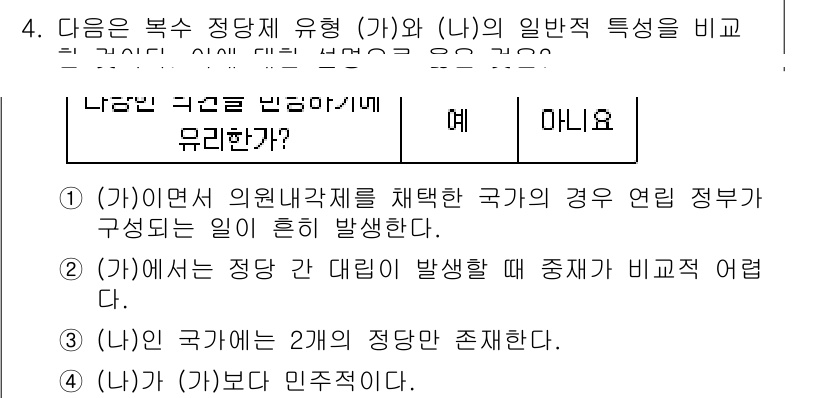 9급_국가직_공무원_사회 2021년 4번 - 복수 정당제는 정당 간의 경쟁과 협력을 통해 다양한 의견을 반영할 수 있... 에 관한 핵심 기출문제