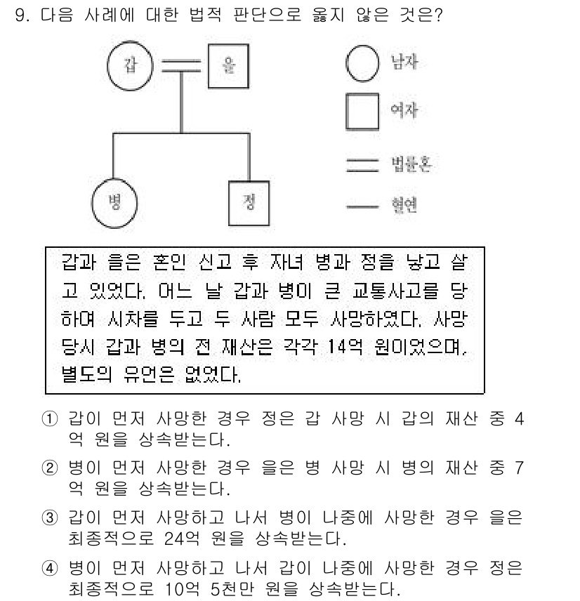 9급_국가직_공무원_사회 2021년 9번 - 이 문제는 두 사람의 사망에 대한 법적 판단을 다루고 있습니다. 각 사망... 에 관한 핵심 기출문제