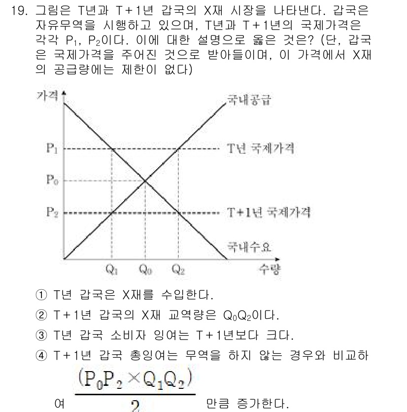 9급_국가직_공무원_사회복지학개론 2021년 19번 - T+1년 감국의 X재 시장에서 T년의 총 수요 곡선과 T+1년의 국제 가... 에 관한 핵심 기출문제