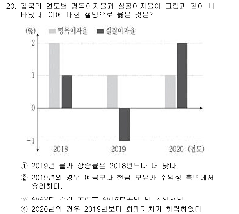 9급_국가직_공무원_사회복지학개론 2021년 20번 - 주어진 그래프에서 명목이자율과 실질이자율이 2018년과 2019년에 각각... 에 관한 핵심 기출문제