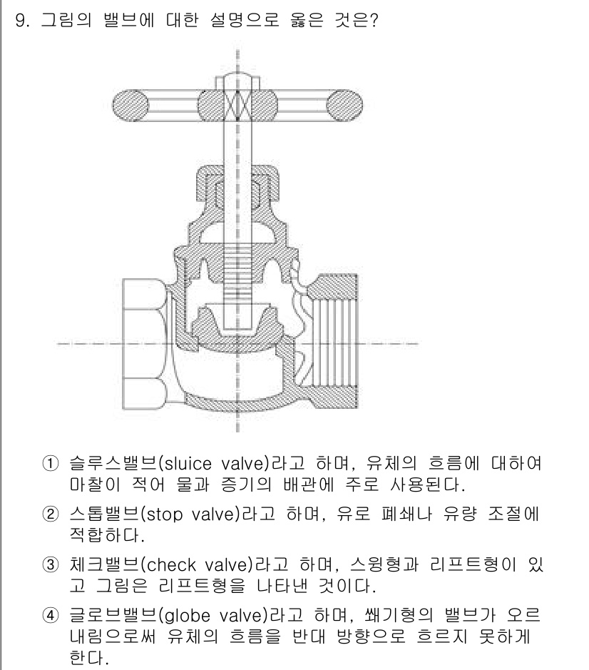 9급_국가직_공무원_건축계획 2021년 9번 - 주어진 그림의 밸브는 스톱 밸브(2번 설명)에 해당합니다. 스톱 밸브는 ... 에 관한 핵심 기출문제
