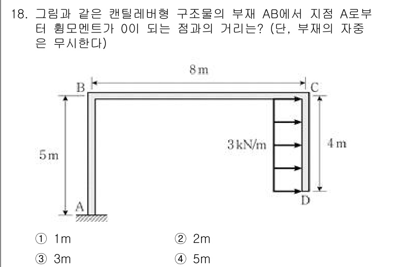 9급_국가직_공무원_건축구조 2021년 18번 - 부재 AB에서 A점과의 거리에서의 항모멘트가 0이 되기 위한 점을 찾기 ... 에 관한 핵심 기출문제