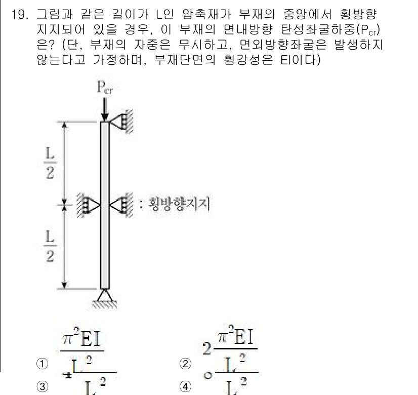 9급_국가직_공무원_건축구조 2021년 19번 - 주어진 문제는 압축재의 면내에서 발생하는 탄성좌굴 하중(Pcr)을 구하는... 에 관한 핵심 기출문제