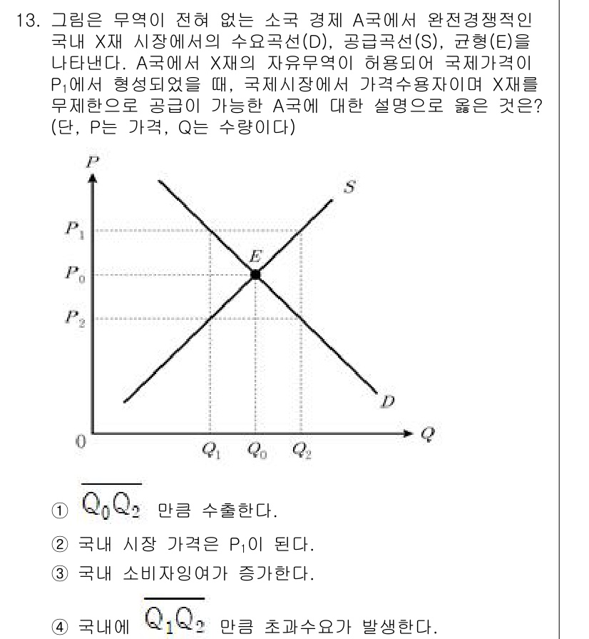 9급_국가직_공무원_경제학개론 2021년 13번 - 국내 시장에서 X재의 가격이 P1로 설정되면, A국은 자유무역으로 외부 ... 에 관한 핵심 기출문제