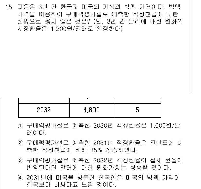 9급_국가직_공무원_경제학개론 2021년 15번 - 정답 '4'는 구매력평가설에 대한 이해 부족을 반영합니다. 구매력평가설에... 에 관한 핵심 기출문제