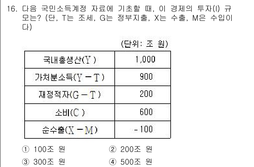 9급_국가직_공무원_경제학개론 2021년 16번 - 정부의 총수요는 소비(C) + 정부지출(G) + 순수출(X-M)으로 계산... 에 관한 핵심 기출문제