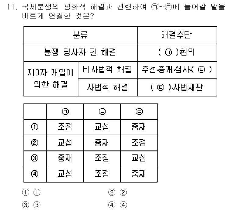 9급_국가직_공무원_국제법개론 2021년 11번 - 국제 분쟁의 평화적 해결과 관련하여 각 해법이 적절히 연결되어야 합니다.... 에 관한 핵심 기출문제