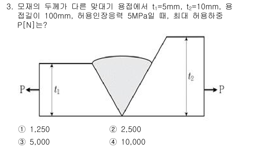 9급_국가직_공무원_기계설계 2021년 3번 - 주어진 문제는 압력 용접의 허용하중을 계산하는 문제입니다. 최대 허용하중... 에 관한 핵심 기출문제