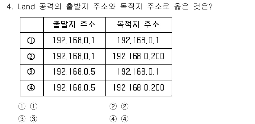9급_국가직_공무원_네트워크보안 2021년 4번 - 정답인 '1'번의 출발지 주소와 목적지 주소는 동일한 서브넷에 속합니다.... 에 관한 핵심 기출문제