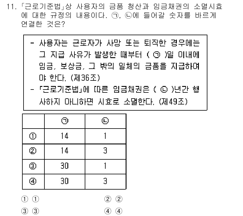 9급_국가직_공무원_노동법개론 2021년 11번 - 사용자가 사망하거나 퇴직할 경우, 근로기준법에 따라 지급해야 할 임금과 ... 에 관한 핵심 기출문제