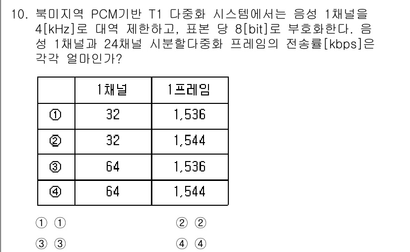 9급_국가직_공무원_무선공학개론 2021년 10번 - 주어진 문제에서 1채널의 전송률을 계산하기 위해 PCM의 기본 원칙을 적... 에 관한 핵심 기출문제