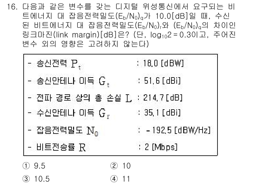 9급_국가직_공무원_무선공학개론 2021년 16번 - 주어진 문제에서는 디지털 통신에서 요구되는 비트에너지 대 잡음전력밀도(E... 에 관한 핵심 기출문제