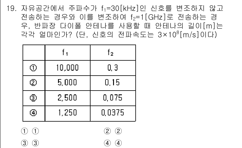 9급_국가직_공무원_무선공학개론 2021년 19번 - 신호의 주파수 \( f \)와 파장 \( \lambda \)의 관계는 \... 에 관한 핵심 기출문제