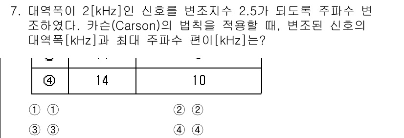 9급_국가직_공무원_무선공학개론 2021년 7번 - 카슨(Carson)의 법칙에 따르면, 변조의 대역폭은 변조 신호의 주파수... 에 관한 핵심 기출문제