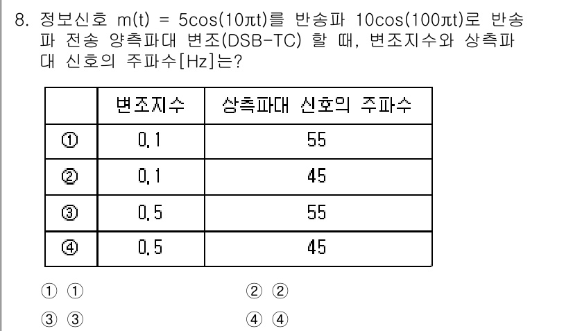 9급_국가직_공무원_무선공학개론 2021년 8번 - 주어진 정보신호 m(t) = 5cos(10πt)의 주파수는 5Hz이며, ... 에 관한 핵심 기출문제