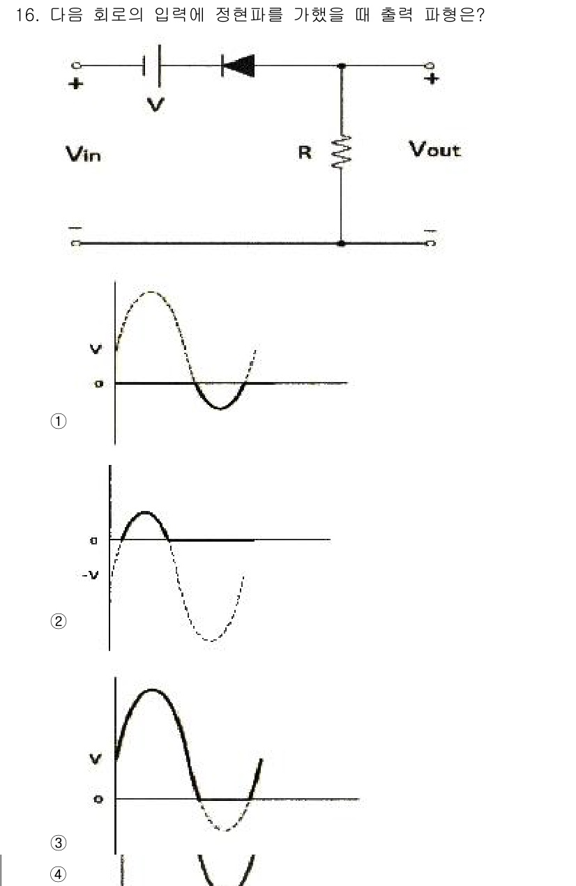 전파전자통신기사 2020년 16번 - 이 회로는 정현파 입력에 정류기를 가한 경우로, 다이오드를 통해 양의 반... 에 관한 핵심 기출문제