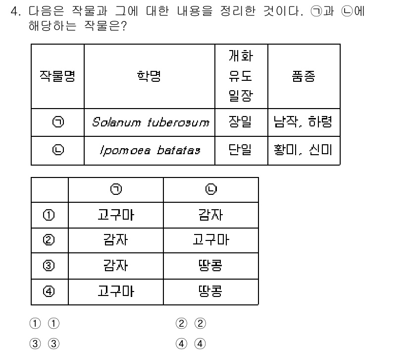 9급_국가직_공무원_식용작물 2021년 4번 - 주어진 식물의 학명은 'Solanum tuberosum'과 'Ipomoe... 에 관한 핵심 기출문제