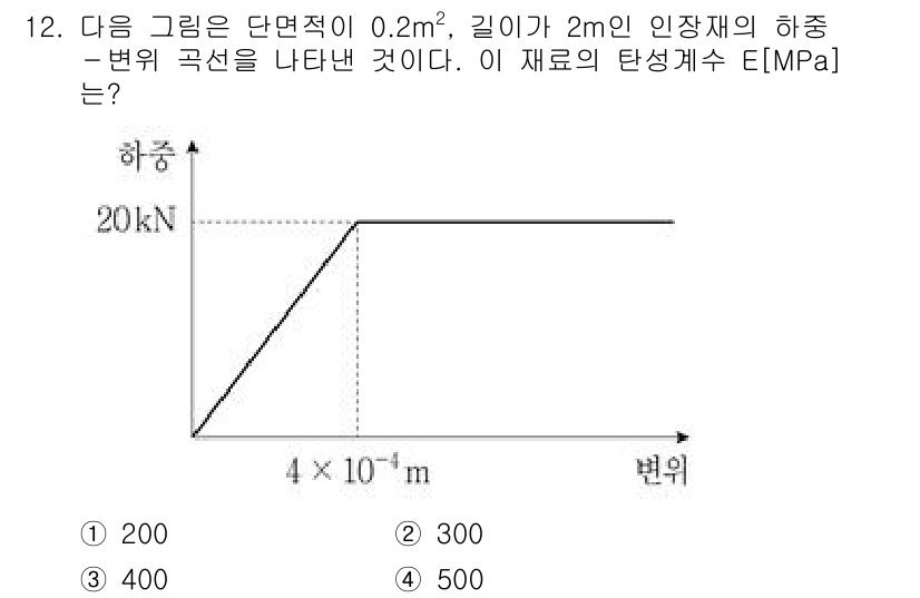 9급_국가직_공무원_응용역학개론 2021년 12번 - 이 문제는 재료의 변형을 계산하는 내용입니다. 주어진 하중과 변형량으로부... 에 관한 핵심 기출문제