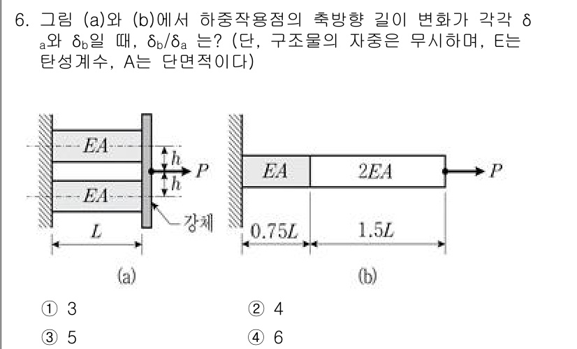 9급_국가직_공무원_응용역학개론 2021년 6번 - 주어진 문제에서 하중 P가 작용하는 두 개의 부재(a와 b)의 연장 변형... 에 관한 핵심 기출문제