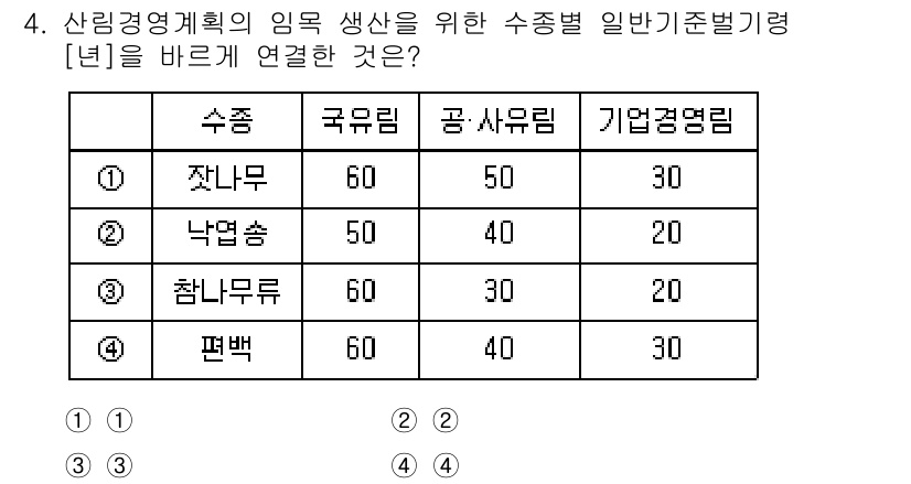 9급_국가직_공무원_임업경영 2021년 4번 - 문제에서 주어진 표는 각 수종에 따른 국유림, 공사유림, 기업경영림의 비... 에 관한 핵심 기출문제